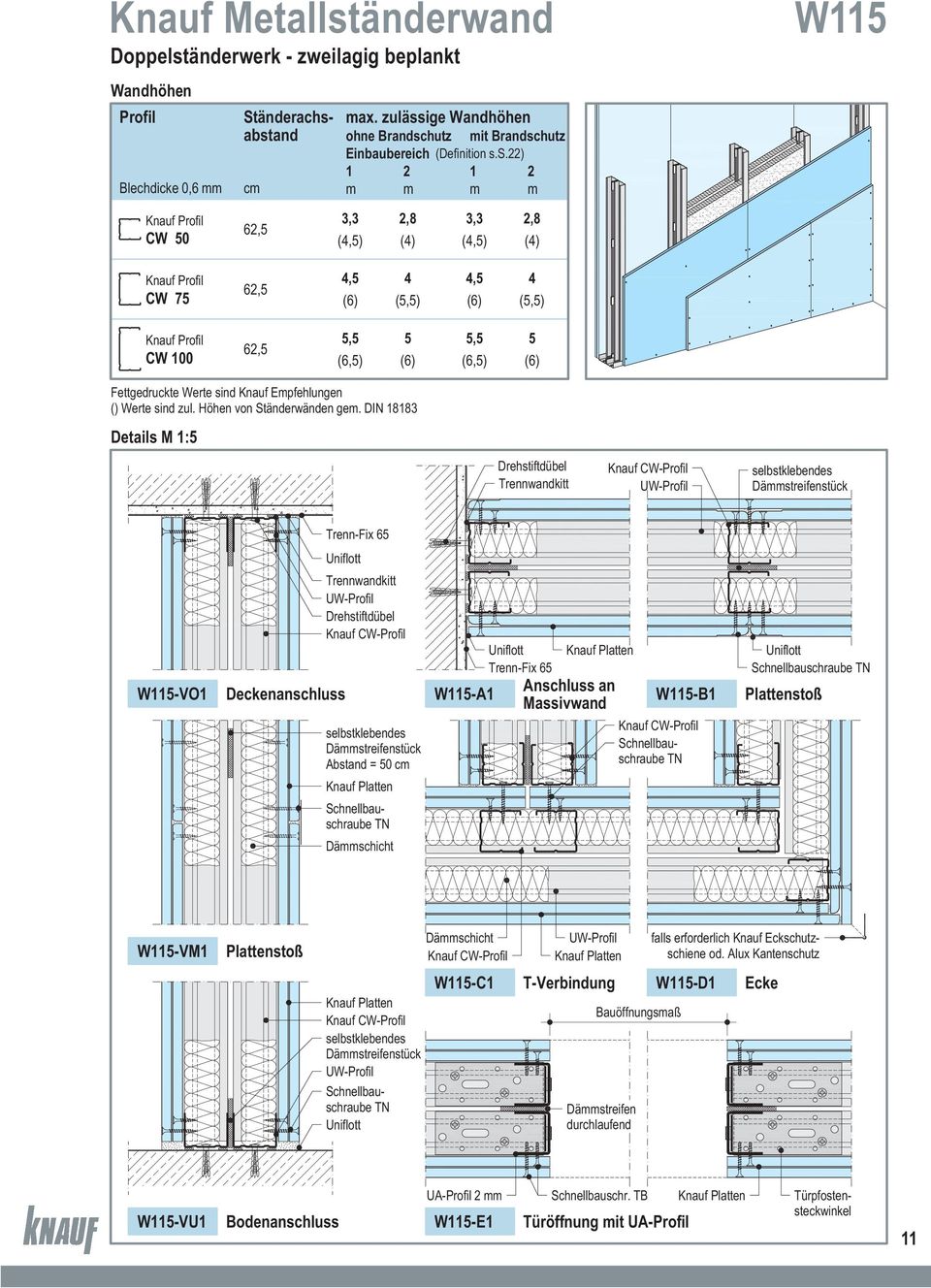 änderwerk zweilagig beplankt Wandhöhen Profil Blechdicke 0,6 mm cm max. zuläss