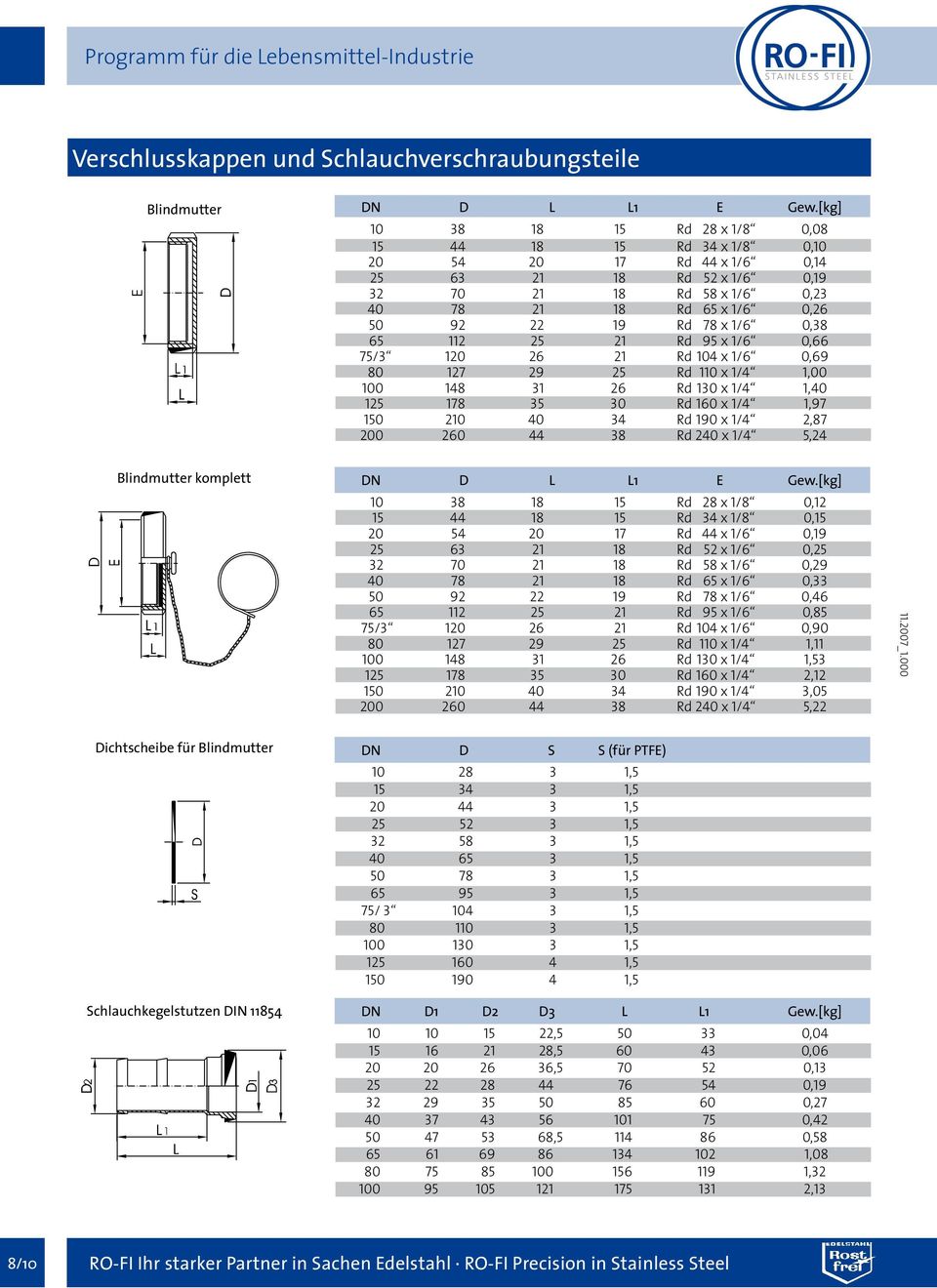 1/6 0,38 65 112 25 21 Rd 95 x 1/6 0,66 75/3 120 26 21 Rd 104 x 1/6 0,69 80 127 29 25 Rd 110 x 1/4 1,00 100 148 31 26 Rd 130 x 1/4 1,40 125 178 35 30 Rd 160 x 1/4 1,97 150 210 40 34 Rd 190 x 1/4 2,87