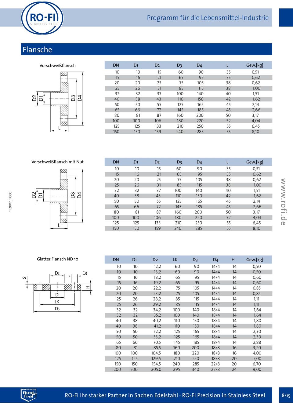 80 81 87 160 200 50 3,17 100 100 106 180 220 52 4,04 125 125 133 210 250 55 6,45 150 150 159 240 285 55 8,10 Vorschweißflansch mit Nut DN D1 D2 D3 D4 L Gew.