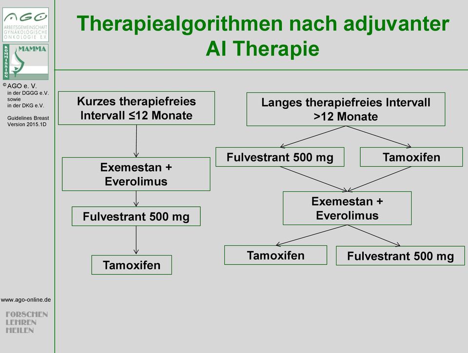 >12 Monate Exemestan + Everolimus Fulvestrant 500 mg Fulvestrant