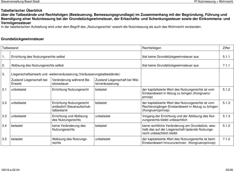 Nutzniessung als auch das Wohnrecht verstanden. Grundstückgewinnsteuer Tatbestand Rechtsfolgen Ziffer 1. Errichtung des Nutzungsrechts selbst löst keine Grundstückgewinnsteuer aus 5.1.1 2.