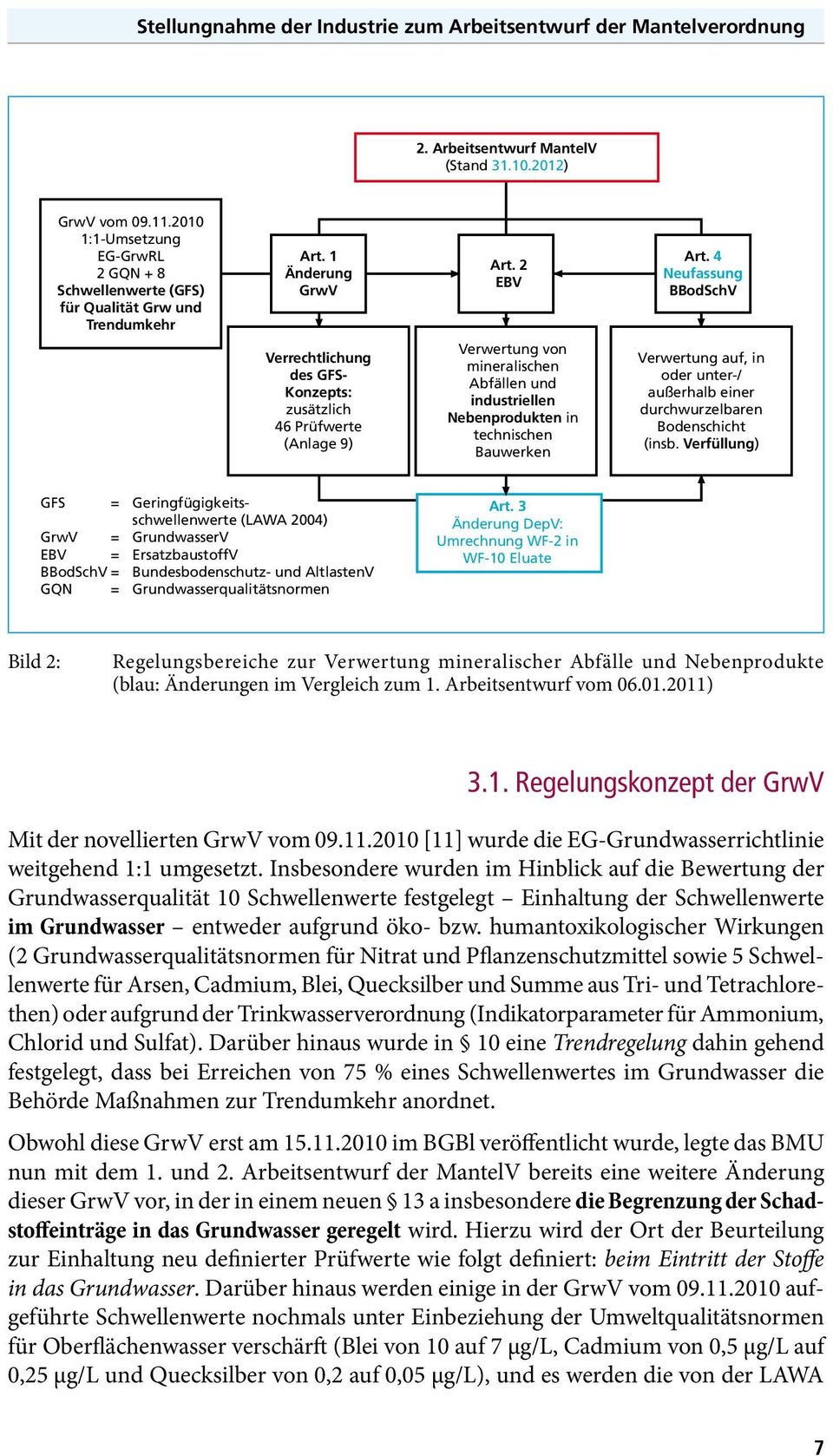 4 Neufassung BBodSchV Verrechtlichung des GFS- Konzepts: zusätzlich 46 Prüfwerte (Anlage 9) Verwertung von mineralischen Abfällen und industriellen Nebenprodukten in technischen Bauwerken Verwertung