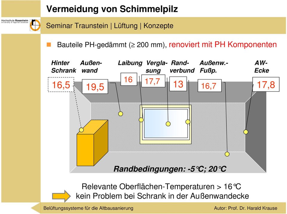 - AW- Schrank wand sung verbund Fußp.