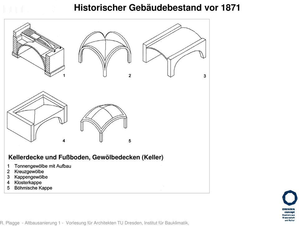 1871 Kellerdecke und