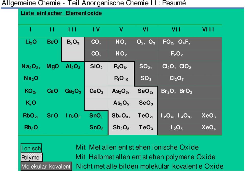 2, Sr In 2 3 Sn, Sb 2 3, Te 2, I 2 4, I 4 9, e 3 Rb 2 Sn 2 Sb 2 5 Te 3 I 2 5 e 4 Ionisch Polymer Molekular kovalent