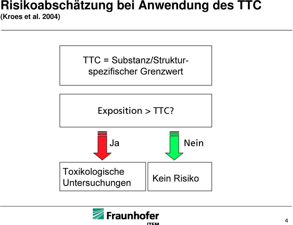 2004) TTC = Substanz/Strukturspezifischer