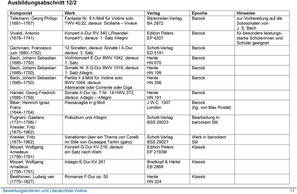 1680 1762) Bach, Johann Sebastian Bach, Johann Sebastian Bach, Johann Sebastian Händel, Georg Friedrich (1685 1759) Biber, Heinrich Ignaz Franz (1644 1704) Pugnani, Gaetano (1731 1798) / Kreisler,
