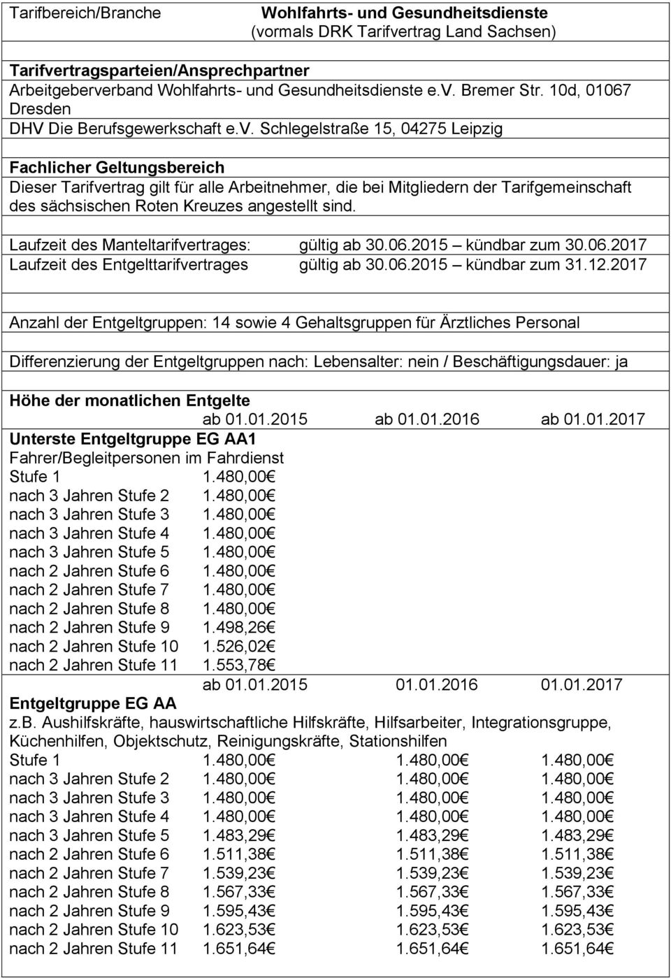 Schlegelstraße 15, 04275 Leipzig Fachlicher Geltungsbereich Dieser Tarifvertrag gilt für alle Arbeitnehmer, die bei Mitgliedern der Tarifgemeinschaft des sächsischen Roten Kreuzes angestellt sind.