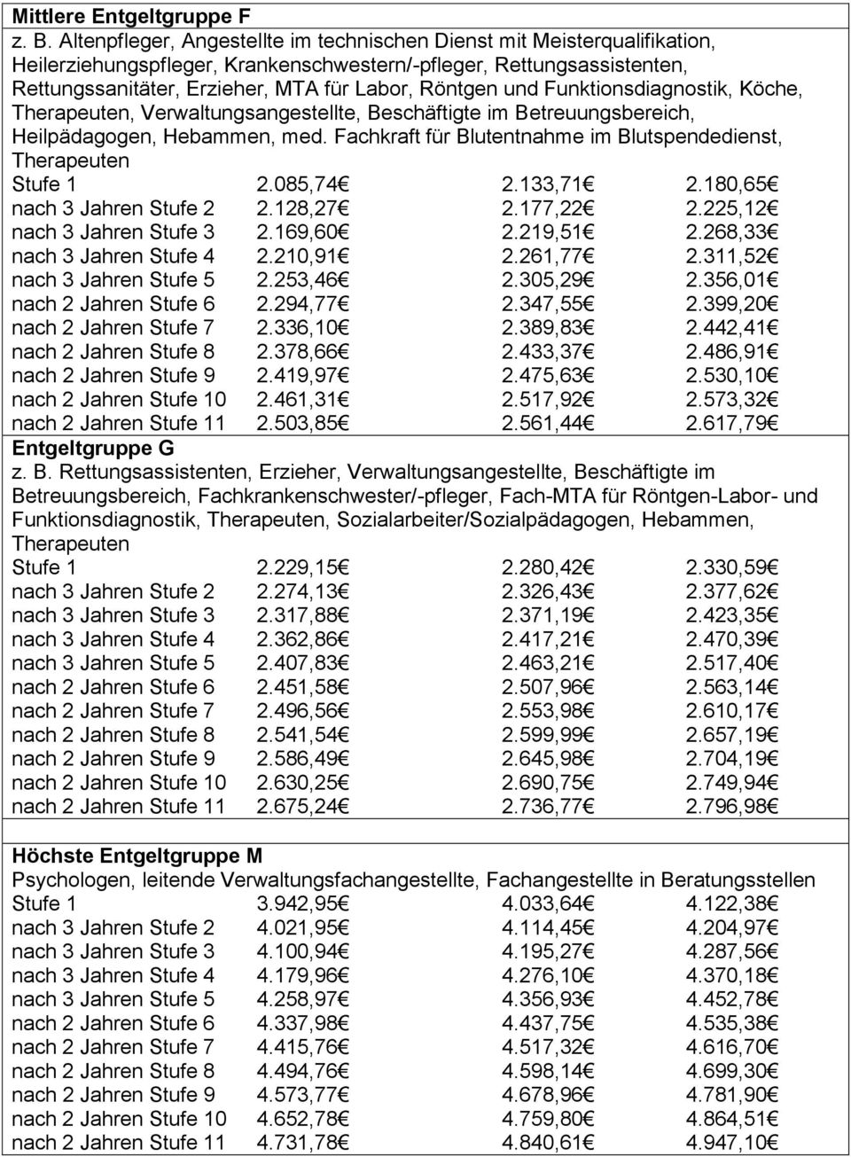 und Funktionsdiagnostik, Köche, Therapeuten, Verwaltungsangestellte, Beschäftigte im Betreuungsbereich, Heilpädagogen, Hebammen, med.