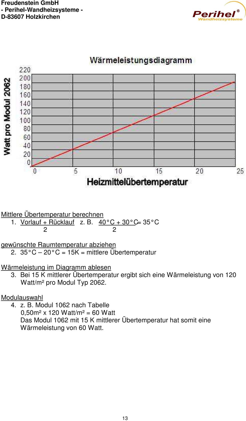 35 C 20 C = 15K = mittlere Übertemperatur Wärmeleistung im Diagramm ablesen 3.