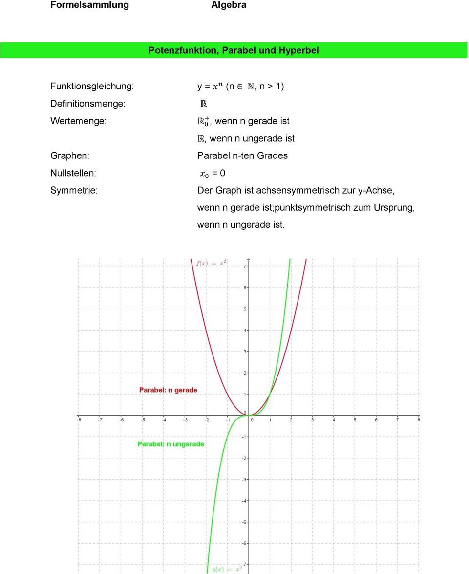 Graphen: Parabel n-ten Grades Nullstellen: x 0 = 0 Symmetrie: Der Graph ist