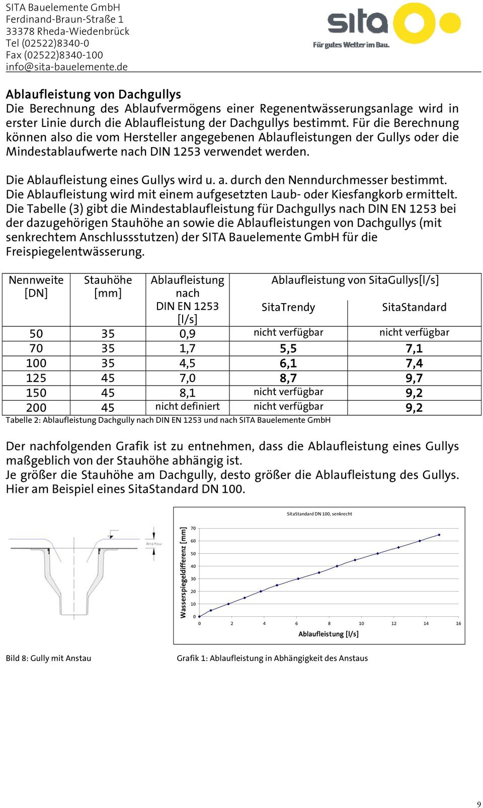 Die Ablaufleistung wird mit einem aufgesetzten Laub- oder Kiesfangkorb ermittelt.