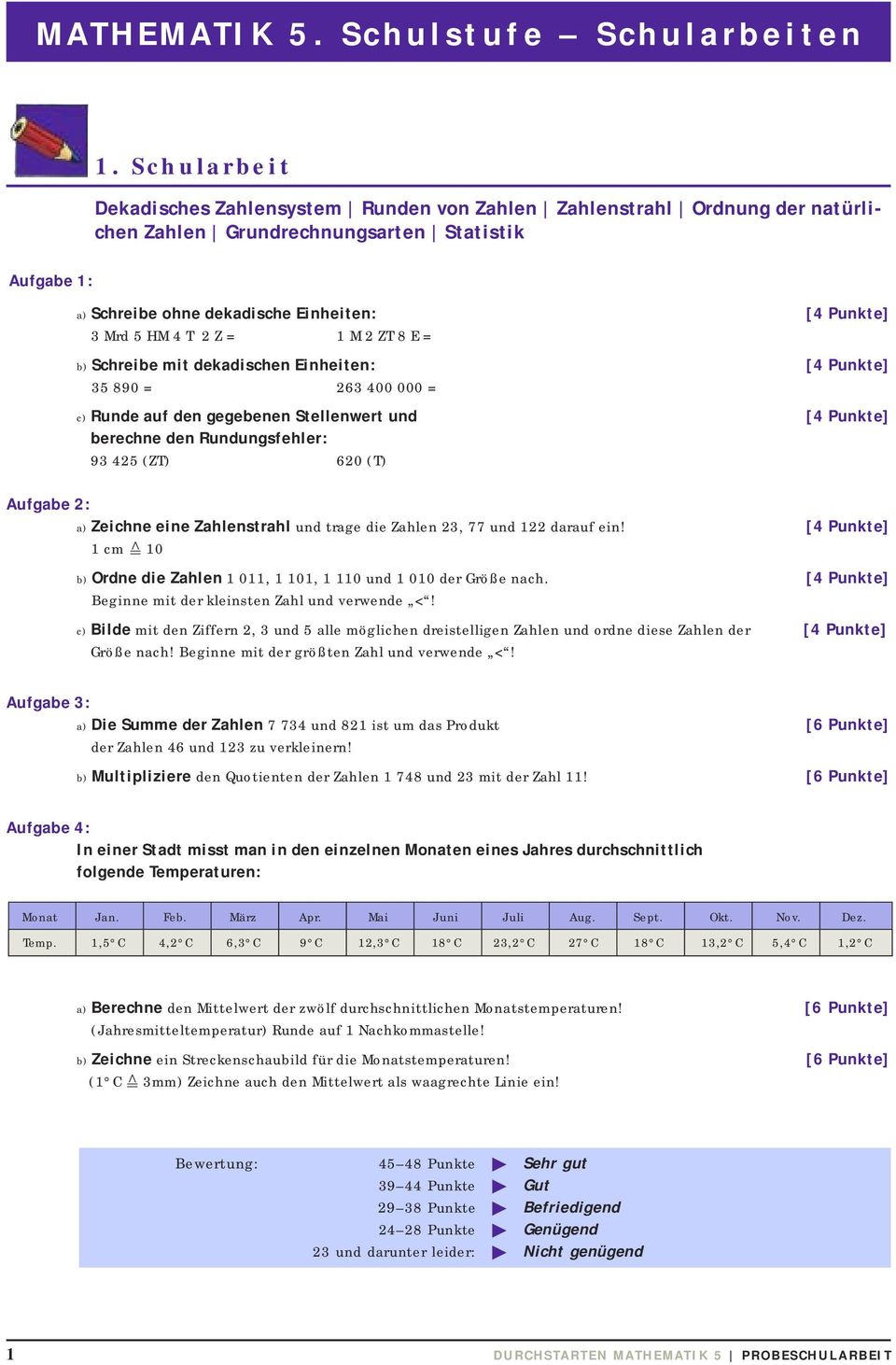 1 M 2 ZT 8 E = b) Schreibe mit dekadischen Einheiten: [4 Punkte] 35 890 = 263 400 000 = c) Runde auf den gegebenen Stellenwert und [4 Punkte] berechne den Rundungsfehler: 93 425 (ZT) 620 (T) a)