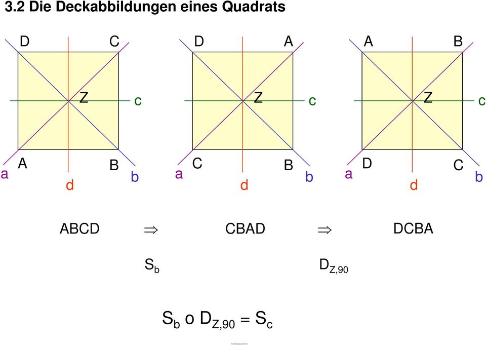 b a D d C b ABCD CBAD DCBA S b D Z,90 S