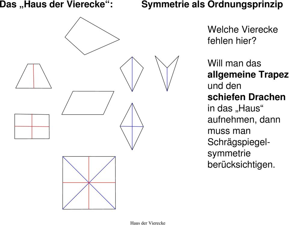 Will man das allgemeine Trapez und den schiefen Drachen in