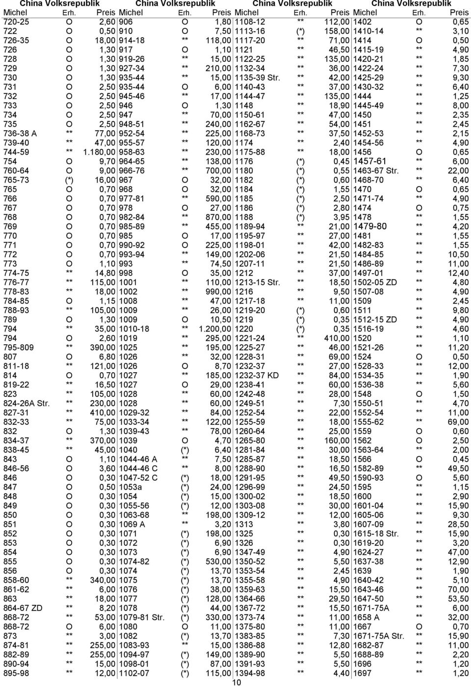 1132-34 ** 36,00 1422-24 ** 7,30 730 O 1,30 935-44 ** 15,00 1135-39 Str.