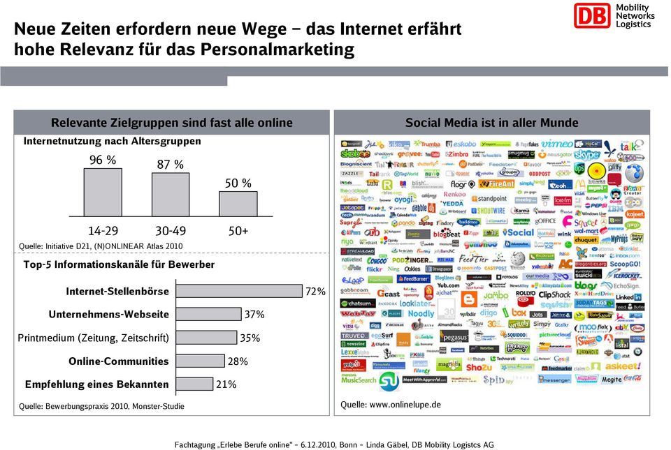 (N)ONLINEAR Atlas 2010 Top-5 Informationskanäle für Bewerber 50+ + Internet-Stellenbörse 72% Unternehmens-Webseite 37% Printmedium