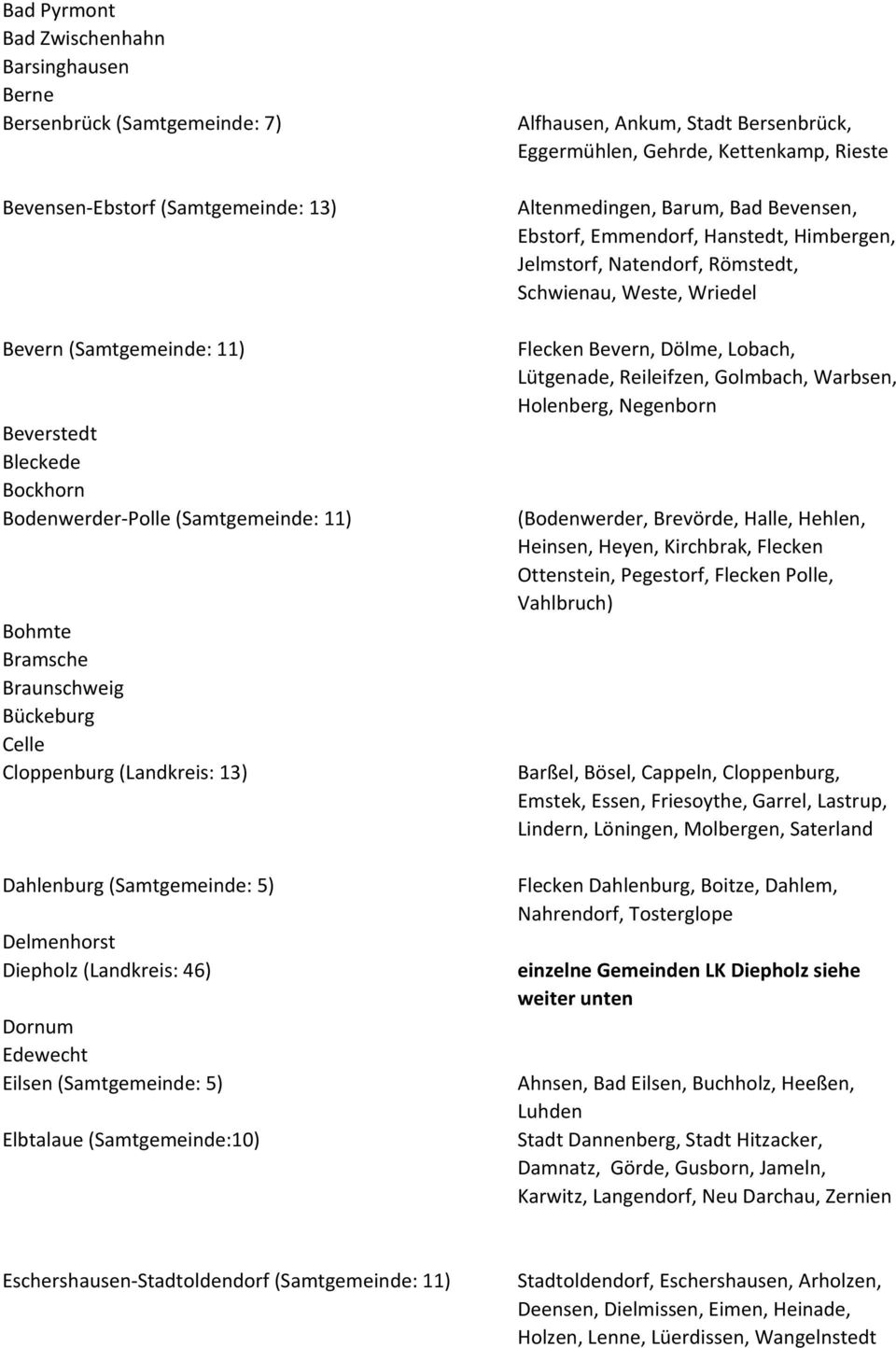 Elbtalaue (Samtgemeinde:10) Alfhausen, Ankum, Stadt Bersenbrück, Eggermühlen, Gehrde, Kettenkamp, Rieste Altenmedingen, Barum, Bad Bevensen, Ebstorf, Emmendorf, Hanstedt, Himbergen, Jelmstorf,