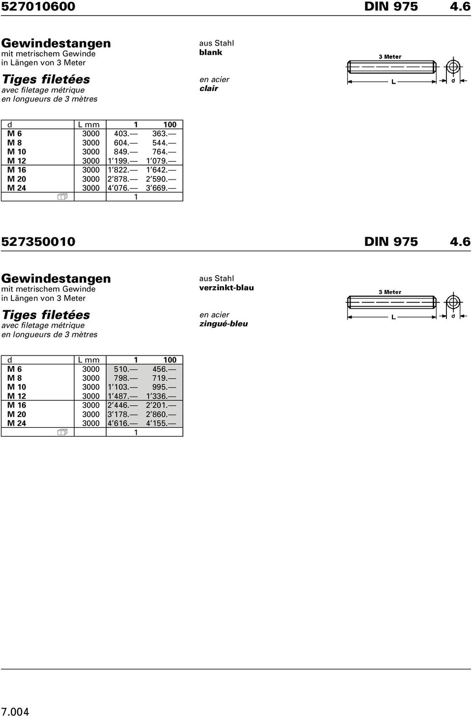 3000 403. 363. M 8 3000 604. 544. M 10 3000 849. 764. M 12 3000 1 199. 1 079. M 16 3000 1 822. 1 642. M 20 3000 2 878. 2 590. M 24 3000 4 076. 3 669. 527350010 DIN 975 4.