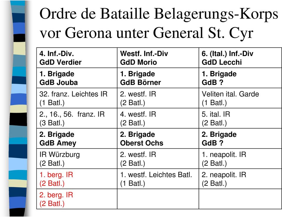 Brigade GdB Börner 2. westf. IR (2 Batl.) 4. westf. IR (2 Batl.) 2. Brigade Oberst Ochs 2. westf. IR (2 Batl.) 1. westf. Leichtes Batl. (1 Batl.) 6.