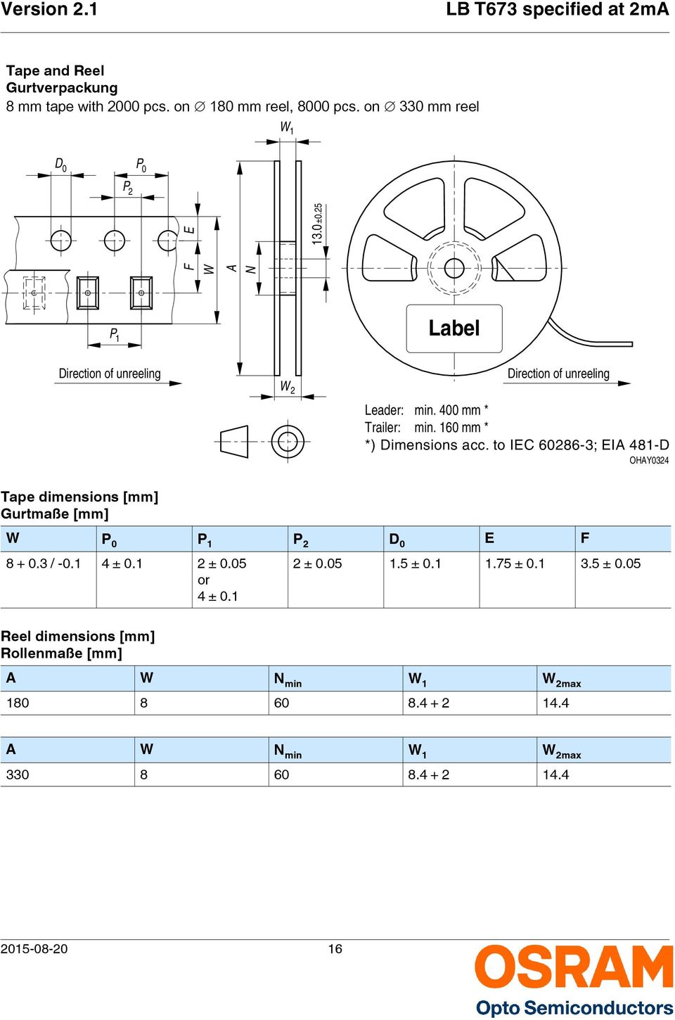 to IEC 60286-3; EIA 481-D OHAY0324 Tape dimensions [mm] Gurtmaße [mm] Tape dimensions in mm W P 0 P 1 P 2 D 0 E F 8 + 0.3 / -0.1 4 ± 0.1 2 ± 0.05 or 4 ± 0.