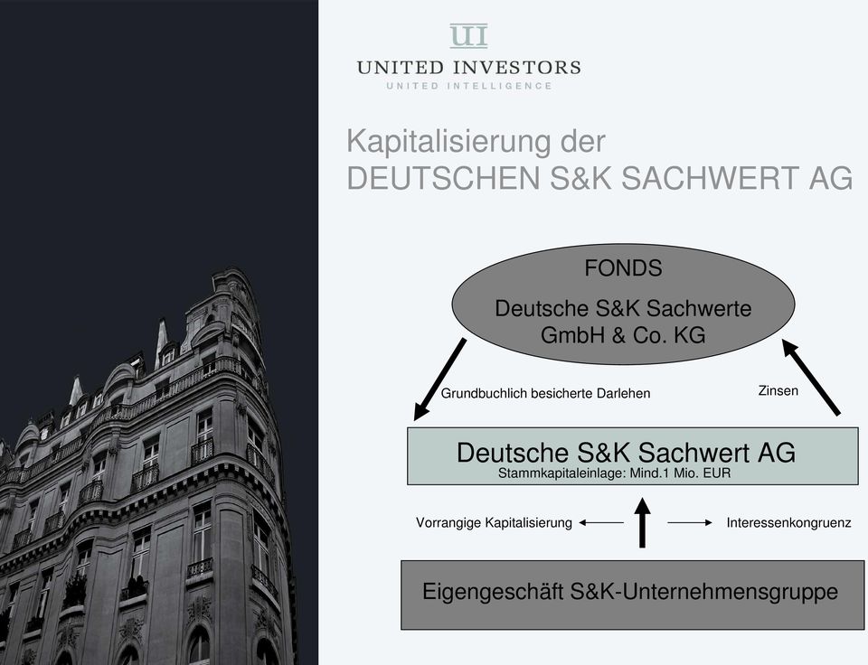 KG Grundbuchlich besicherte Darlehen Zinsen Deutsche S&K Sachwert AG