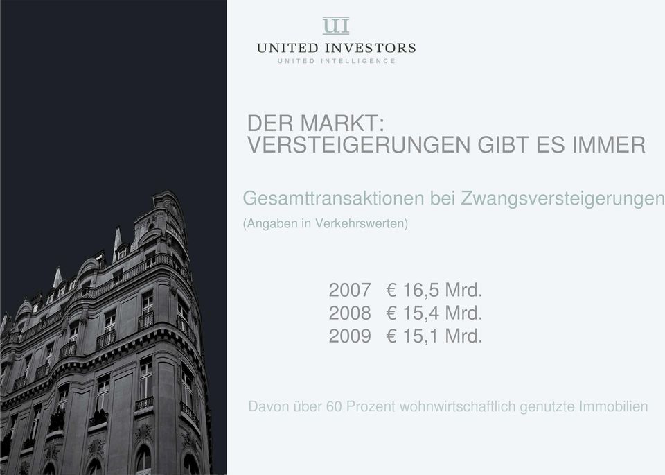 in Verkehrswerten) 2007 16,5 Mrd. 2008 15,4 Mrd.