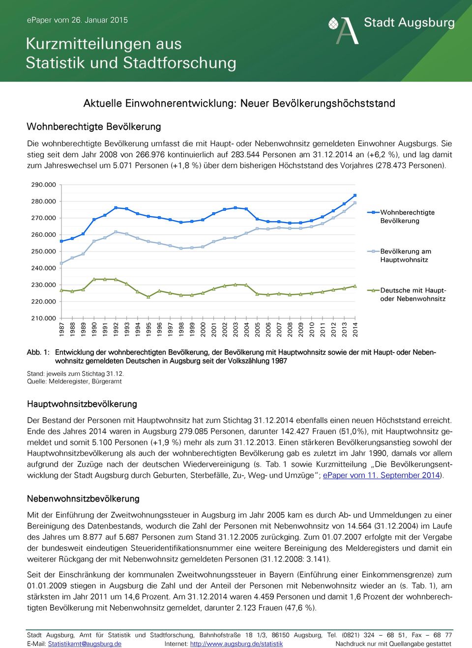 Augsburgs. Sie stieg seit dem Jahr 008 von 66.976 kontinuierlich auf 83.544 Personen am 31.1.014 an (+6, %), und lag da zum Jahreswechsel um 5.