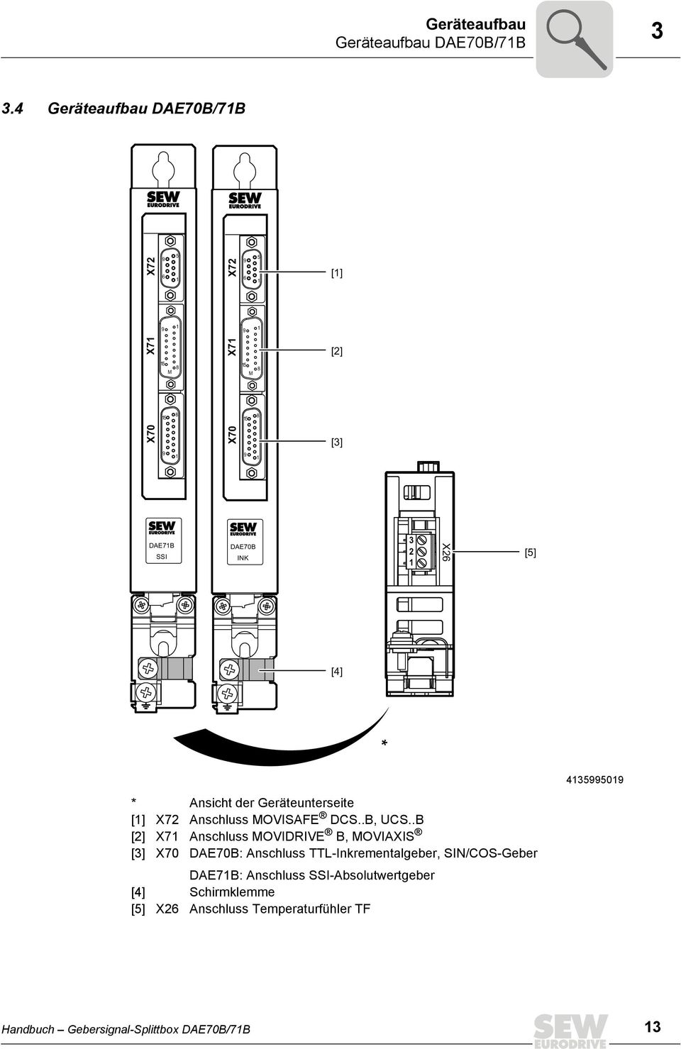 [4] * 43550 * Ansicht der Geräteunterseite [] X72 Anschluss MOVISAFE DCS..B, UCS.