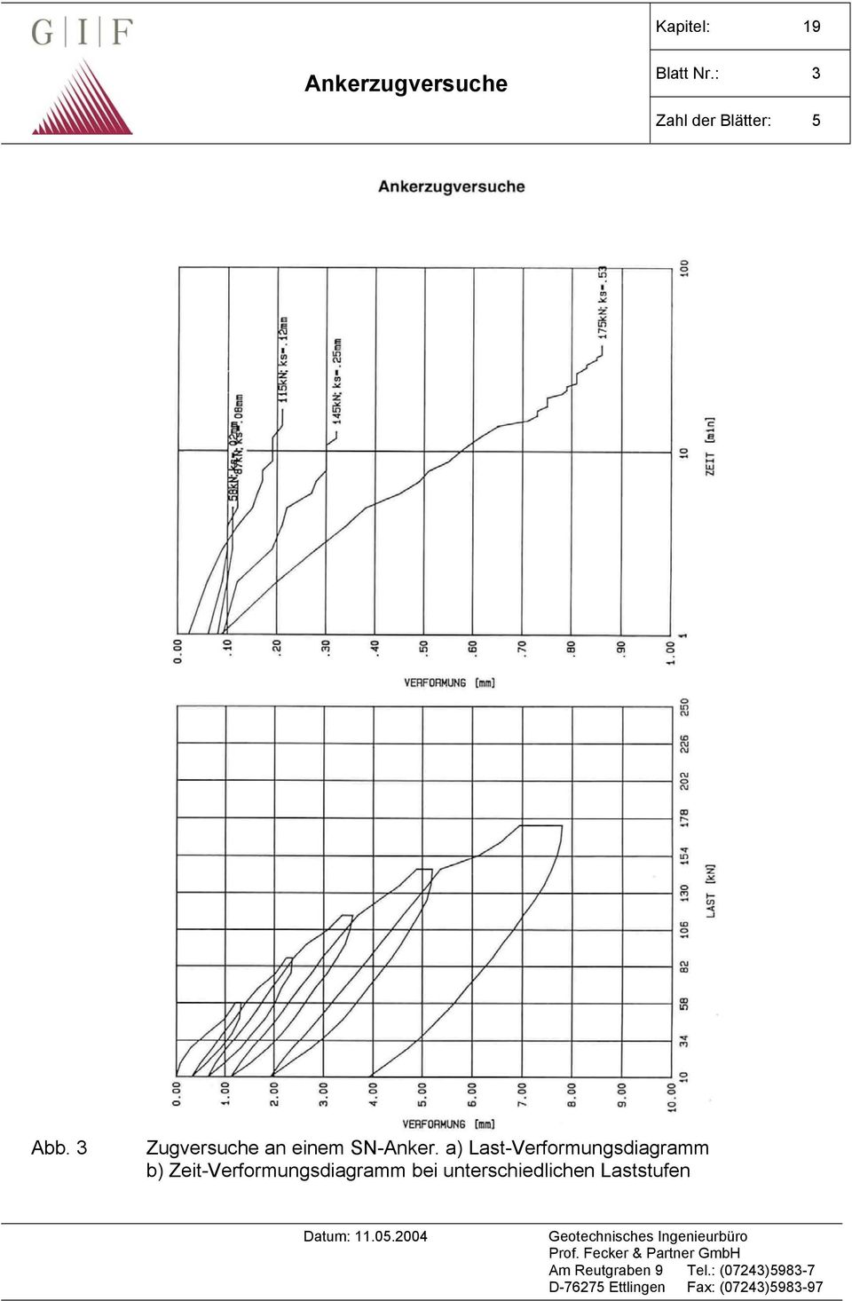 a) Last-Verformungsdiagramm b)