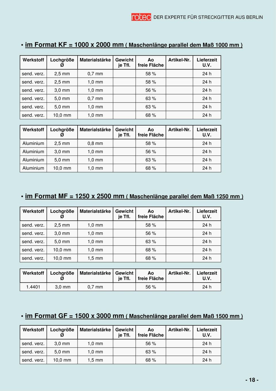 5,0 mm 1,0 mm 63 % 24 h send. verz.