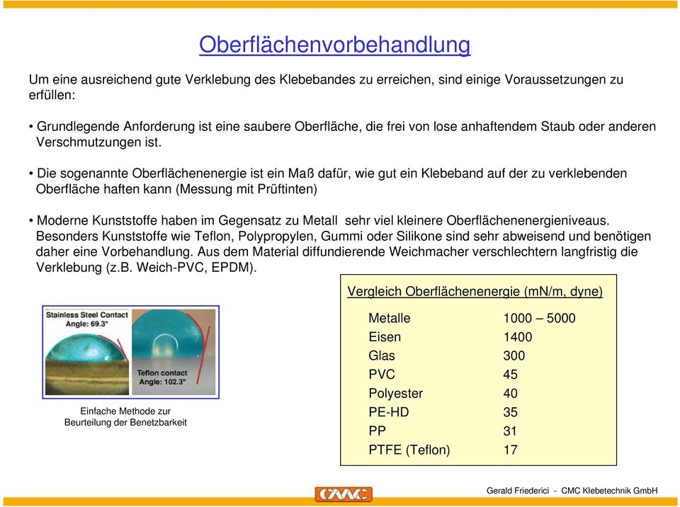 Die sogenannte Oberflächenenergie ist ein Maß dafür, wie gut ein Klebeband auf der zu verklebenden Oberfläche haften kann (Messung mit Prüftinten) Moderne Kunststoffe haben im Gegensatz zu Metall