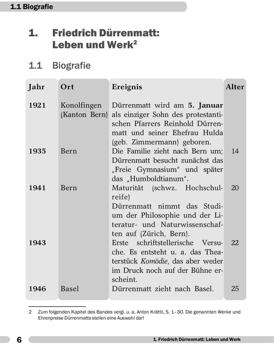 1935 Bern Die Familie zieht nach Bern um; Dürrenmatt besucht zunächst das Freie Gymnasium und später das Humboldtianum. 1941 Bern Maturität (schwz.