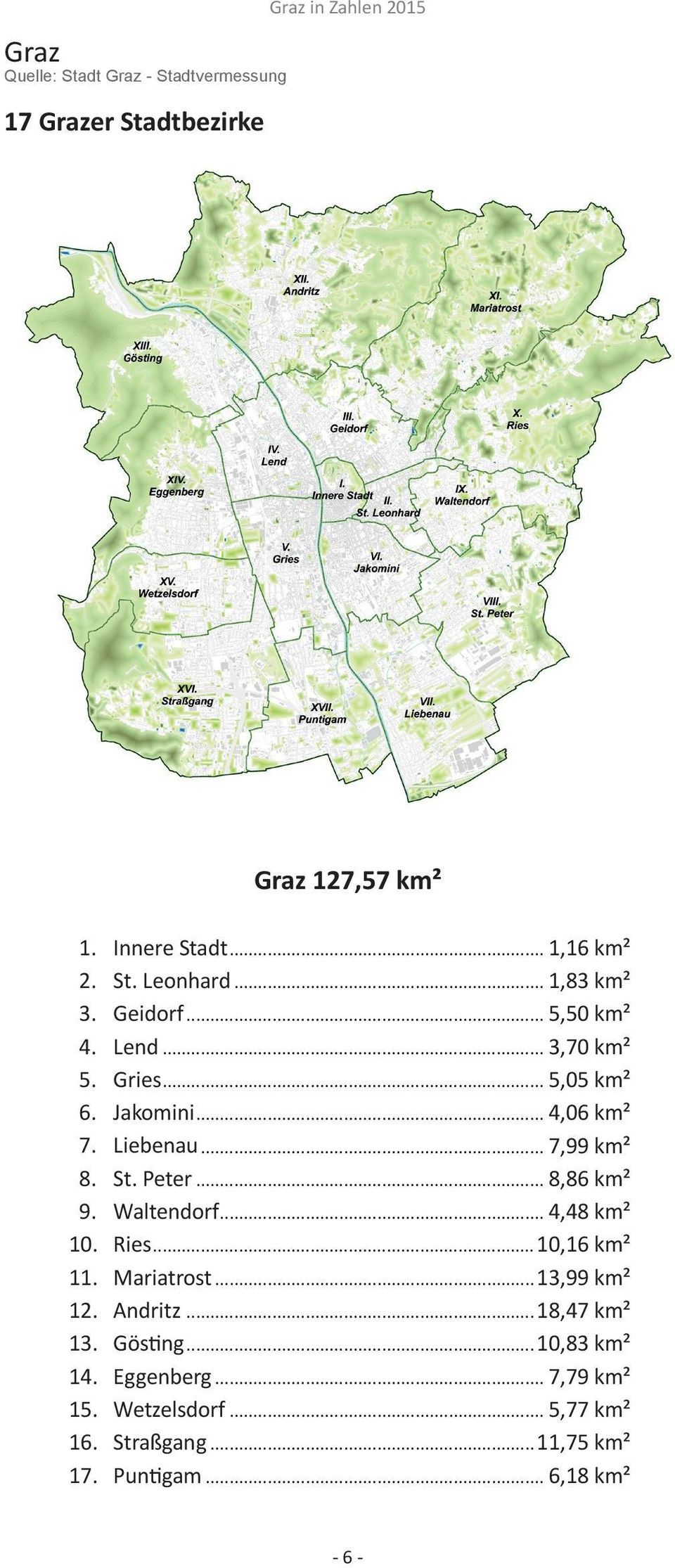 .. 7,99 km² 8. St. Peter... 8,86 km² 9. Waltendorf... 4,48 km² 10. Ries...10,16 km² 11. Mariatrost...13,99 km² 12. Andritz.
