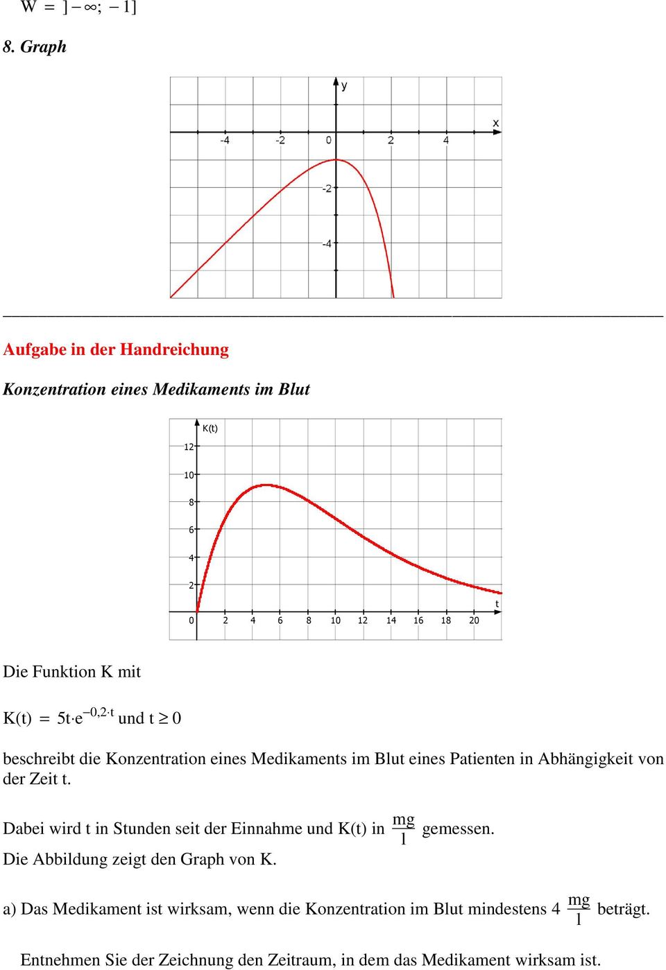 mit K(t) = 5t e 0,2 t und t 0 beschreibt die Konzentration eines Medikaments im Blut eines Patienten in Abhängigkeit von der Zeit t.