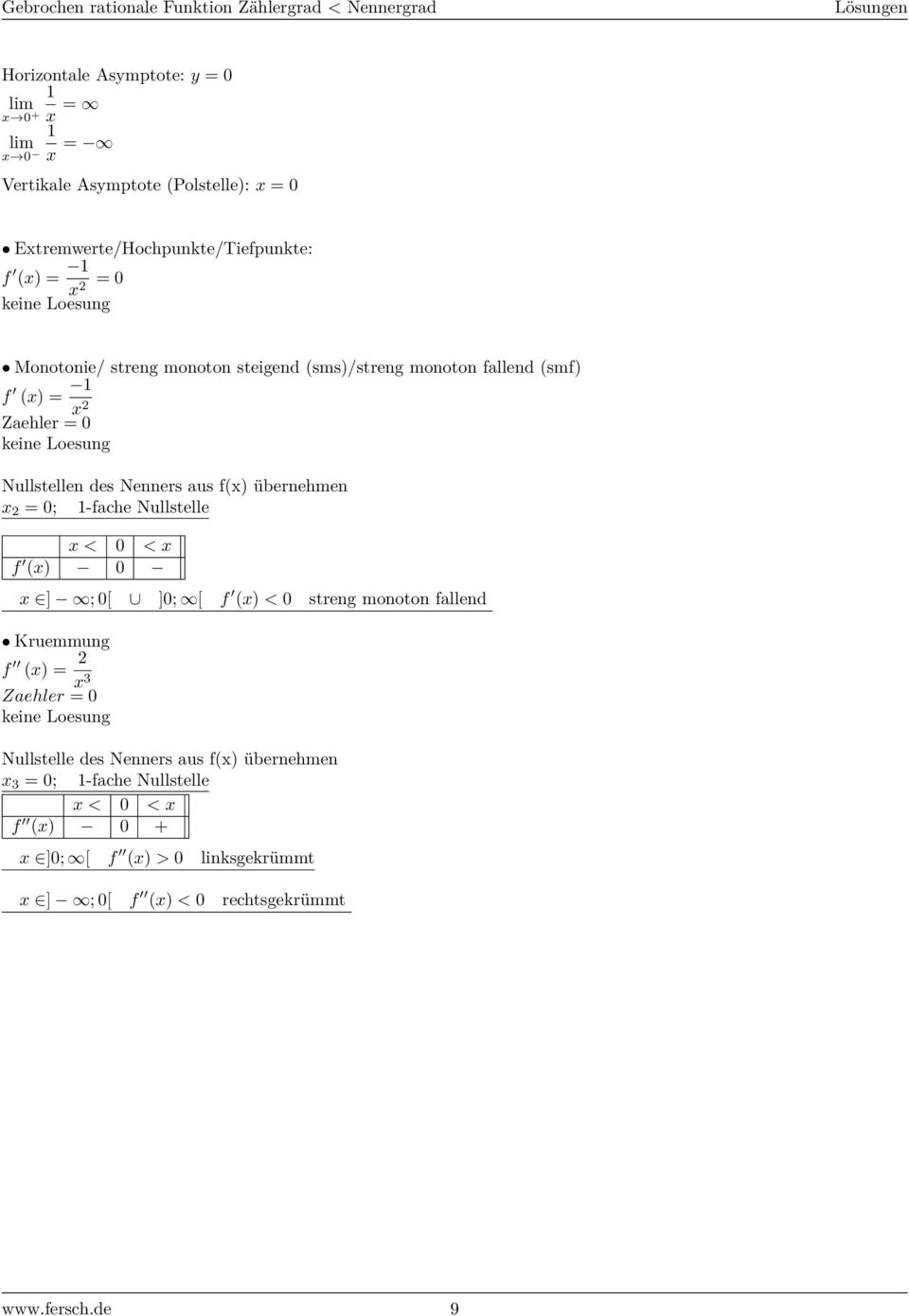 Nullstellen des Nenners aus f(x) übernehmen x = 0; -fache Nullstelle x < 0 < x f (x) 0 x ] ; 0[ ]0; [ f (x) < 0 streng monoton fallend Kruemmung f (x) = x