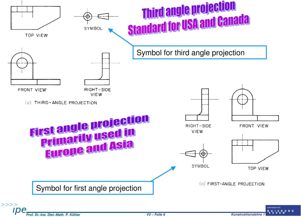 third angle projection