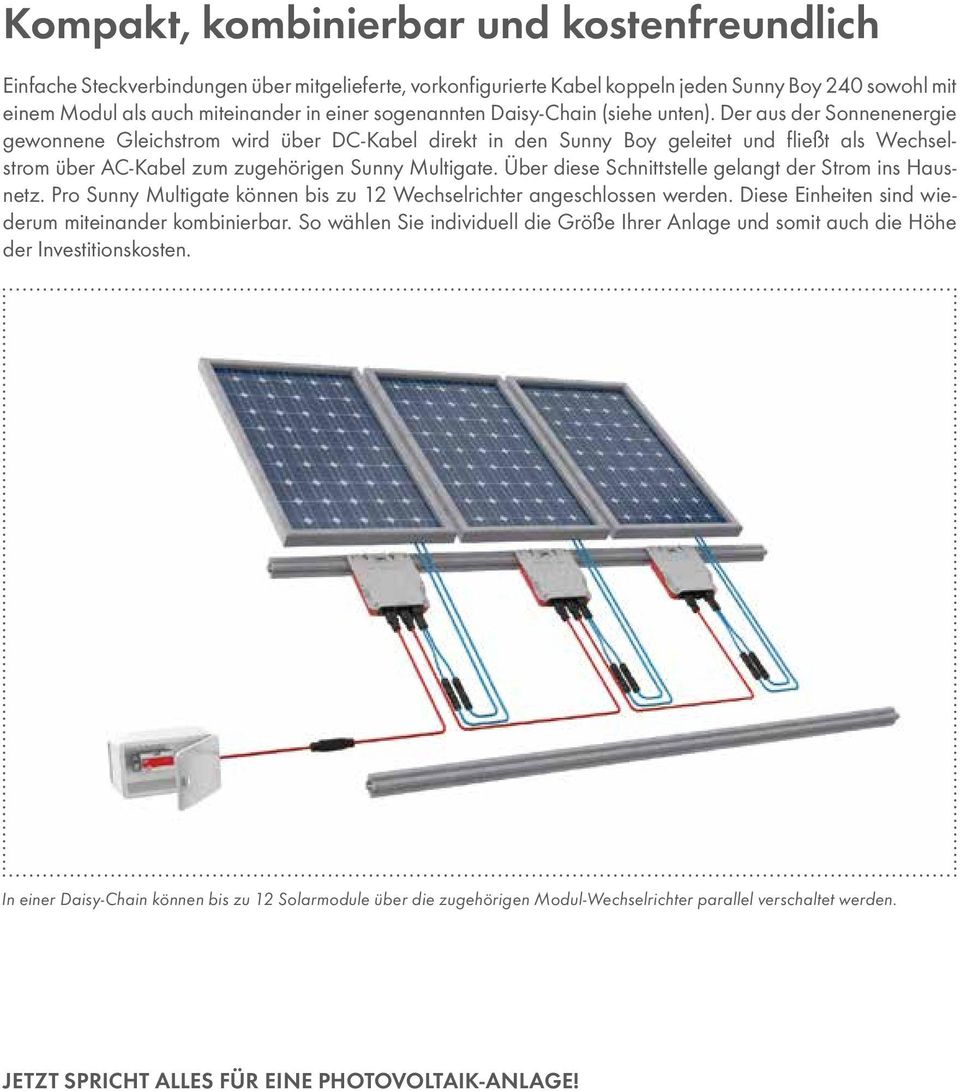 Der aus der Sonnenenergie gewonnene Gleichstrom wird über DC-Kabel direkt in den Sunny Boy geleitet und fließt als Wechselstrom über AC-Kabel zum zugehörigen Sunny Multigate.