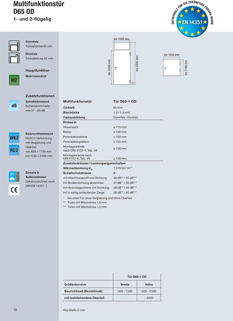 Gekennzeichnet nach DIN EN 14351-1 Multifunktionstür Türblatt Blechdicke Falzausbildung Einbau in Mauerwerk Beton Porenbetonsteine Porenbetonplatten Montagewände nach DIN 4102-4, Tab.