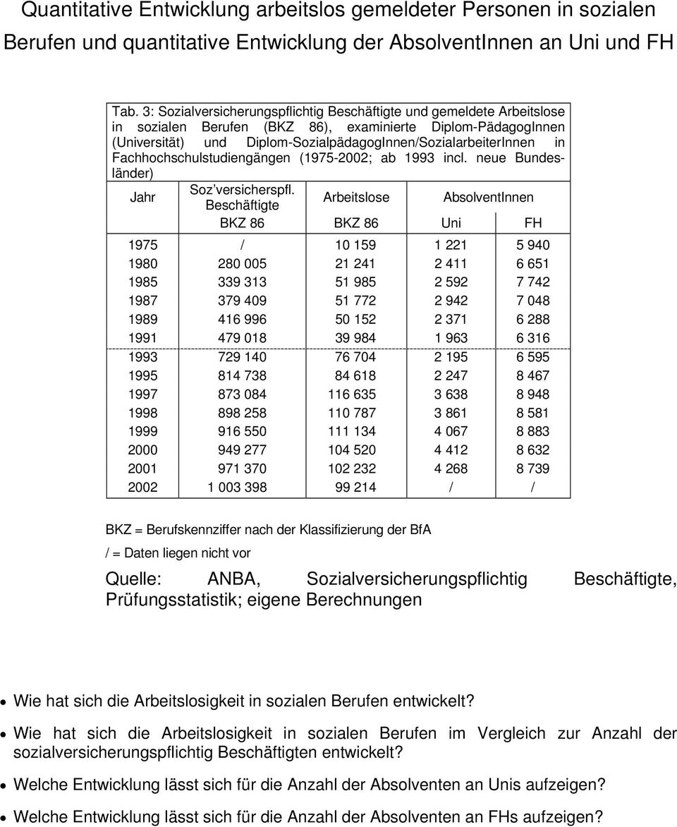 Fachhochschulstudiengängen (1975-2002; ab 1993 incl. neue Bundesländer) Jahr Soz versicherspfl.
