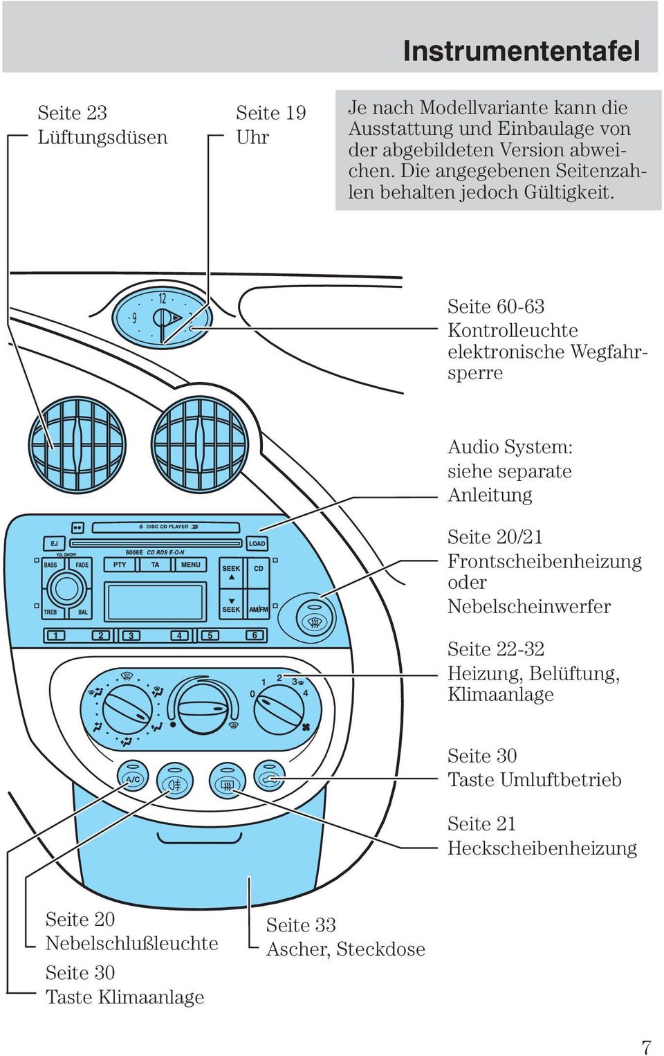 Seite 60-63 Kontrolleuchte elektronische Wegfahrsperre Audio System: siehe separate Anleitung Seite 20/21 Frontscheibenheizung oder