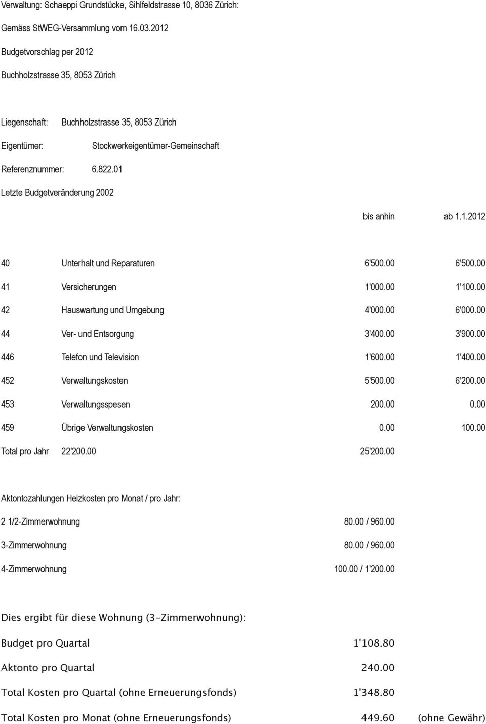 2012 Budgetvorschlag per 2012 Buchholzstrasse 35, 8053 Zürich Liegenschaft: Eigentümer: Buchholzstrasse 35, 8053 Zürich Stockwerkeigentümer-Gemeinschaft Referenznummer: 6.822.