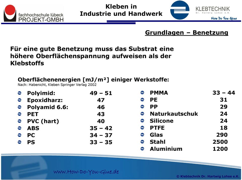 Springer Verlag 2002 Polyimid: Epoxidharz: Polyamid 6.