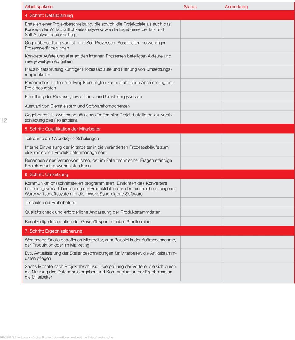 berücksichtigt Gegenüberstellung von Ist- und Soll-Prozessen, Ausarbeiten notwendiger Prozessveränderungen Konkrete Aufstellung aller an den internen Prozessen beteiligten Akteure und ihrer