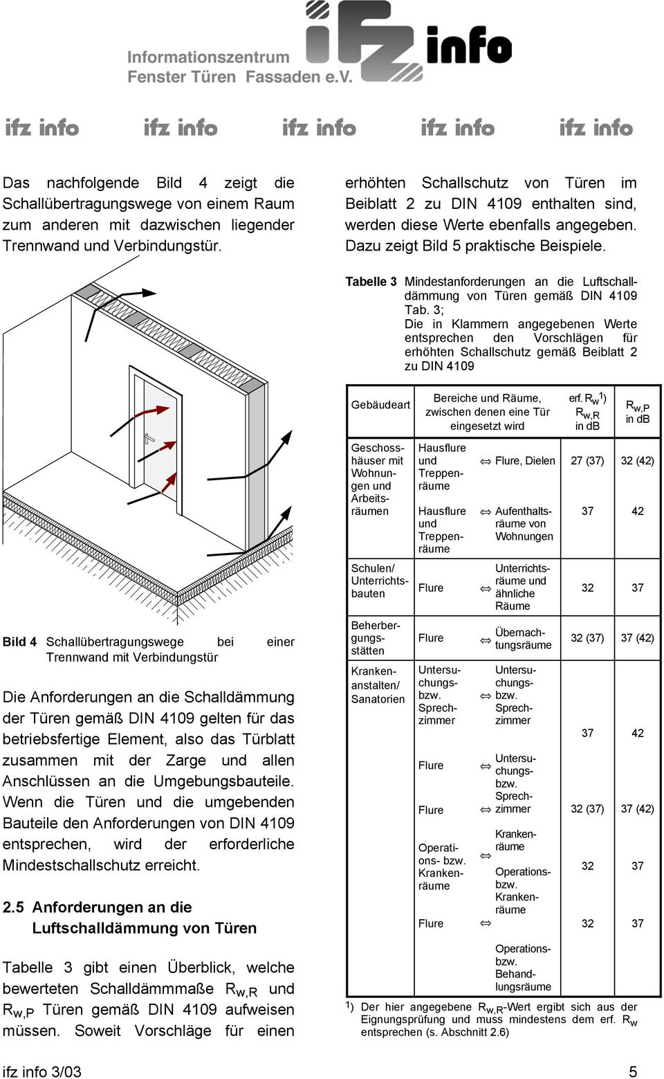 Tabelle 3 Mindestanforderungen an die Luftschalldämmung von Türen gemäß DIN 4109 Tab.