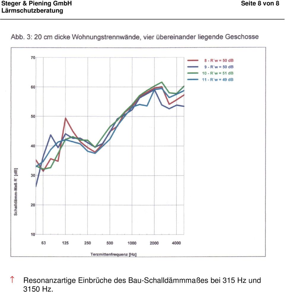 Einbrüche des