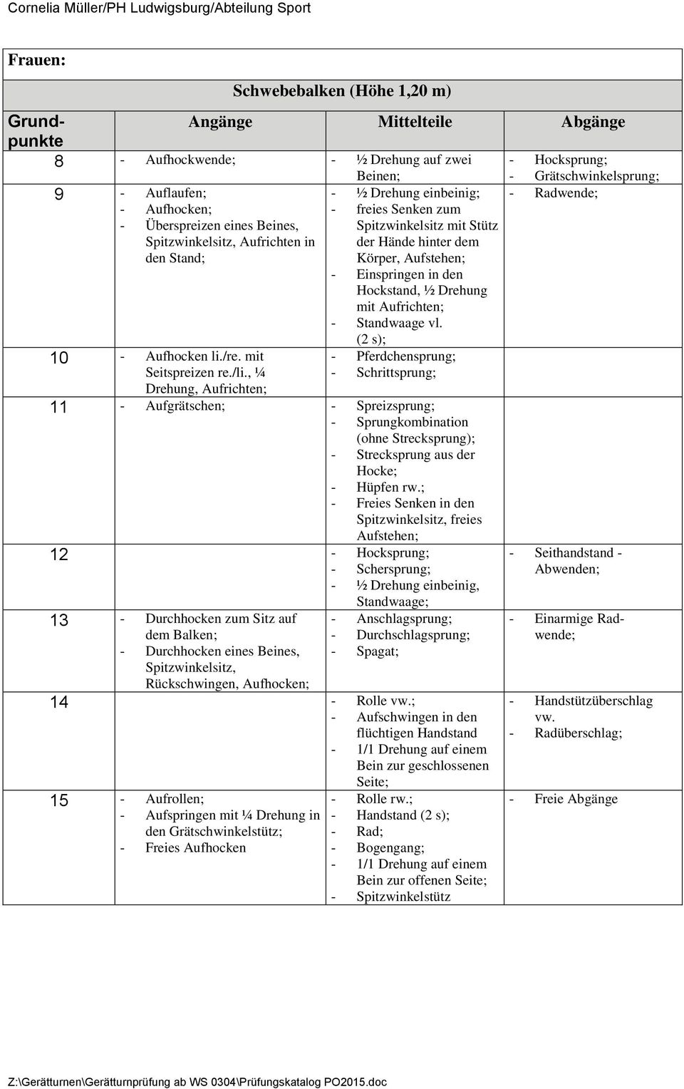 , ¼ Drehung, Aufrichten; - ½ Drehung einbeinig; - freies Senken zum Spitzwinkelsitz mit Stütz der Hände hinter dem Körper, Aufstehen; - Einspringen in den Hockstand, ½ Drehung mit Aufrichten; -