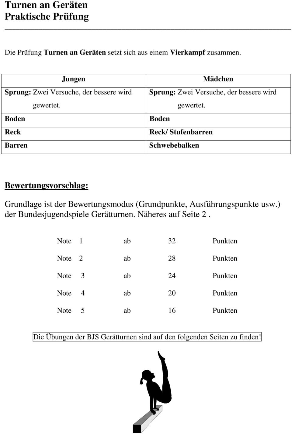 Bden Reck/ Stufenbarren Schwebebalken Bewertungsvrschlag: Grundlage ist der Bewertungsmdus (Grundpunkte, Ausführungspunkte usw.