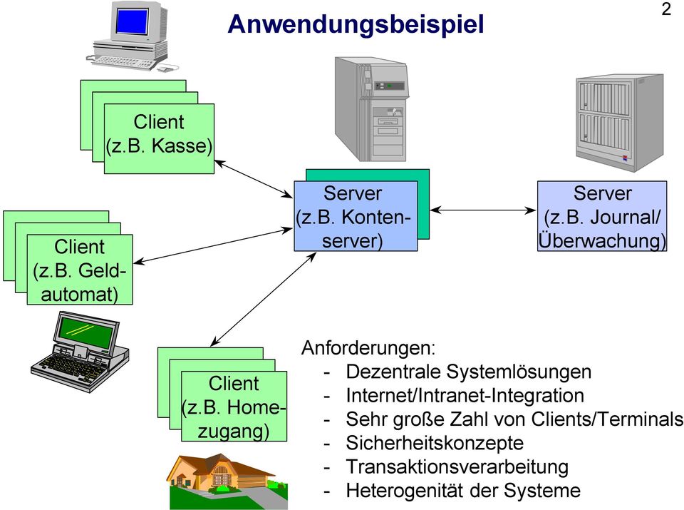 Systemlösungen - Internet/Intranet-Integration - Sehr große Zahl von Clients/Terminals