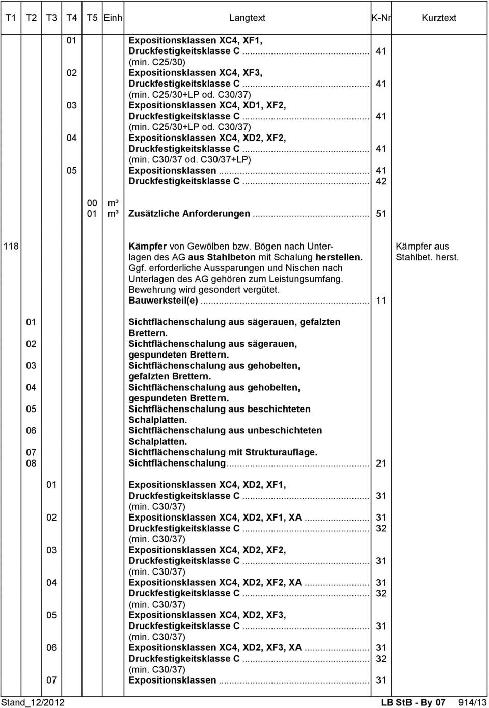 llen. Stahlbet. herst. 01 Sichtflächenschalung aus sägerauen, gefalzten 02 Sichtflächenschalung aus sägerauen, 03 Sichtflächenschalung aus gehobelten, 07 Sichtflächenschalung mit Strukturauflage.